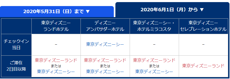 ディズニーホテル：ハッピー15エントリー変更