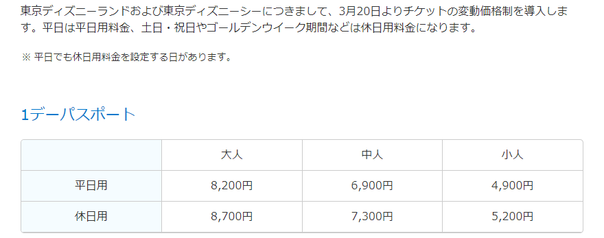 パークチケット変動価格制