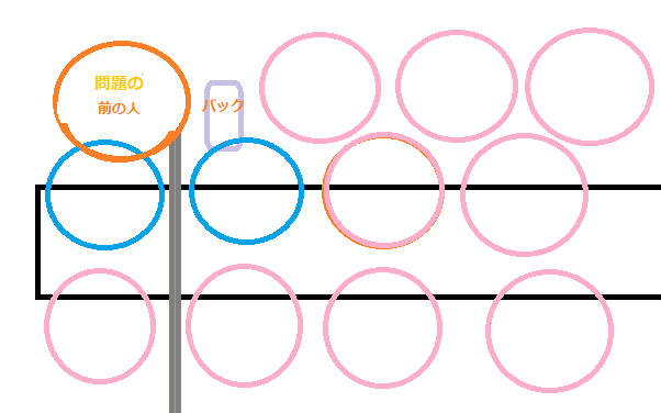 リドアイルトラブル